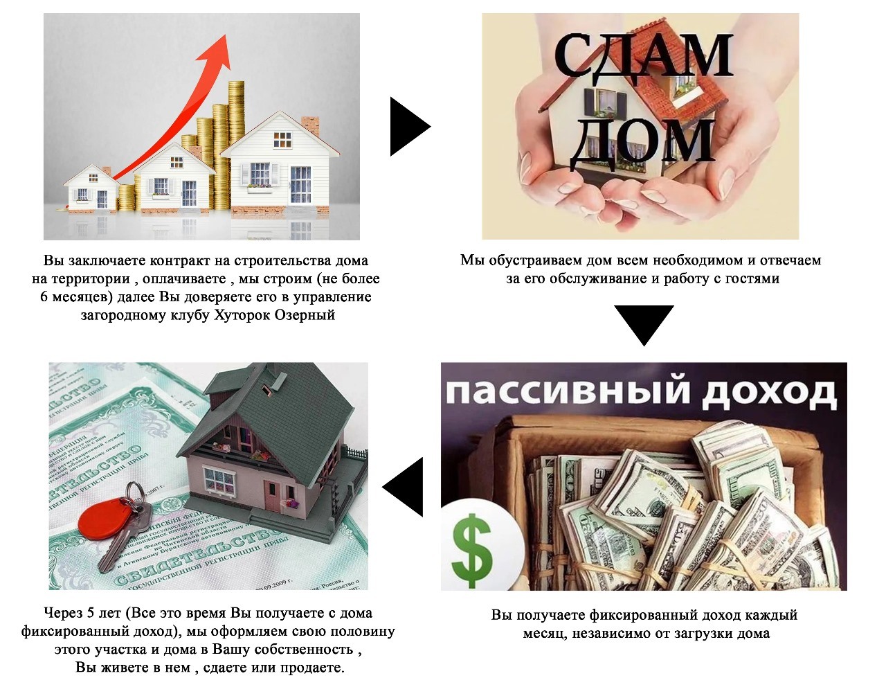 Хуторок Озерный - Инвестиции